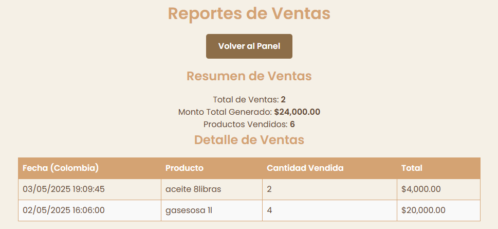 Página de Reportes de Ventas con Resumen y Tabla