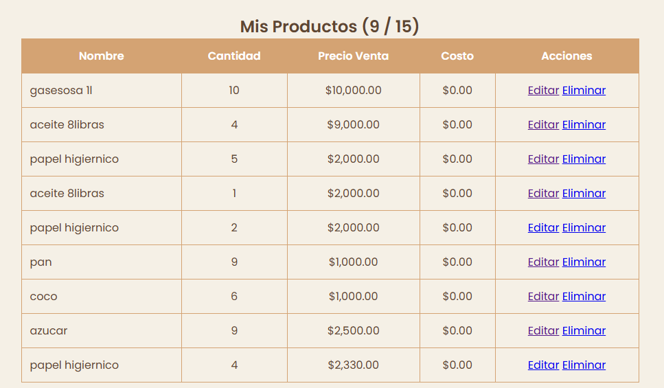 Lista de Productos Agregados